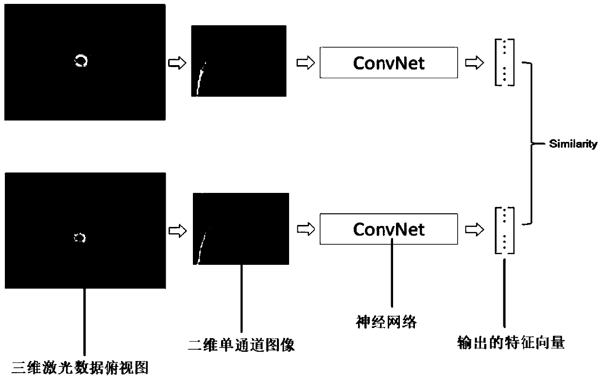 Location method, electronic device, storage medium, and system based on scene re-recognition