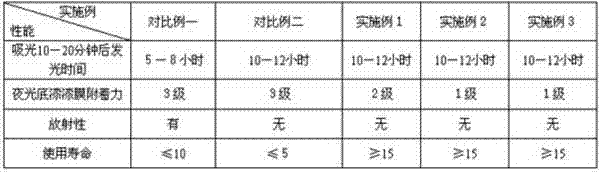 Noctilucent floor board processing technology