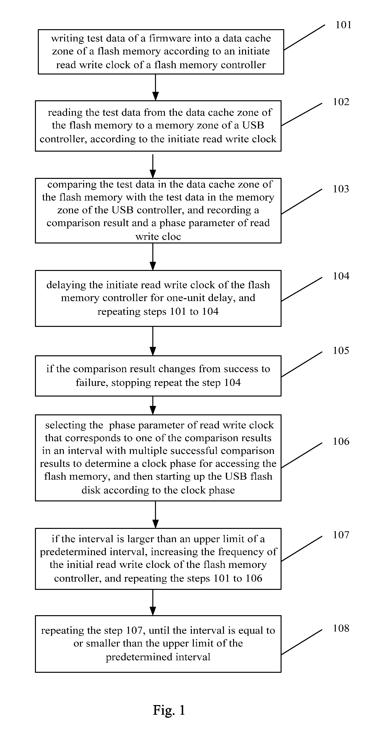 Start-up method for USB flash disk with synchronous flash memory and control system