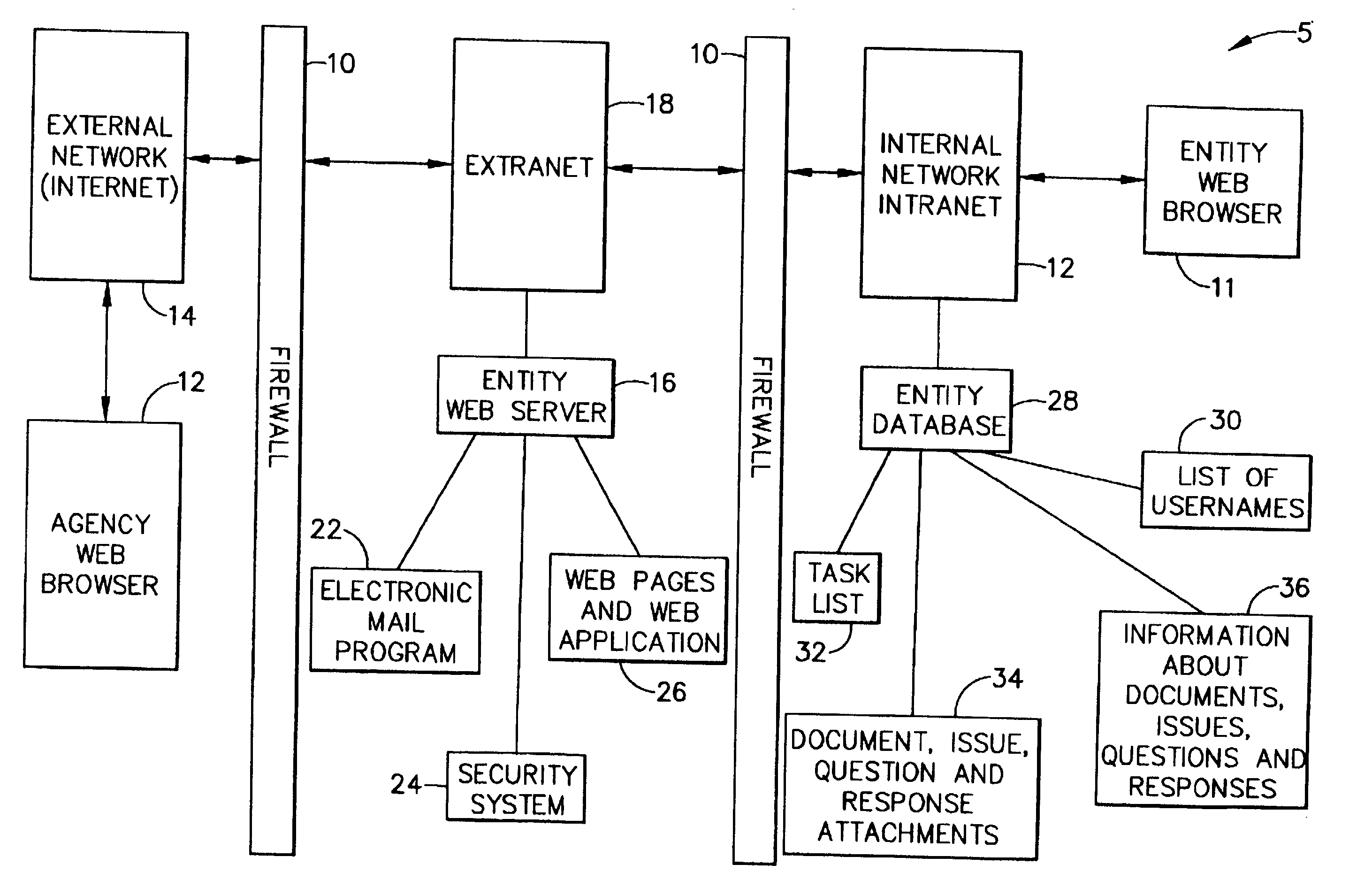 System and method for collaboration between regulatory agency and regulated entity