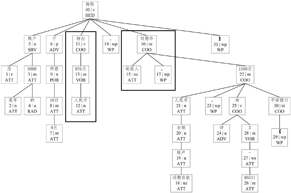 Content extracting method and device