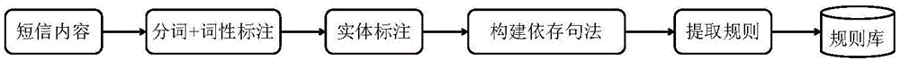 Content extracting method and device