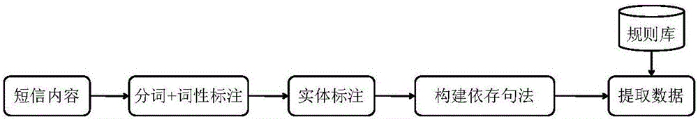 Content extracting method and device