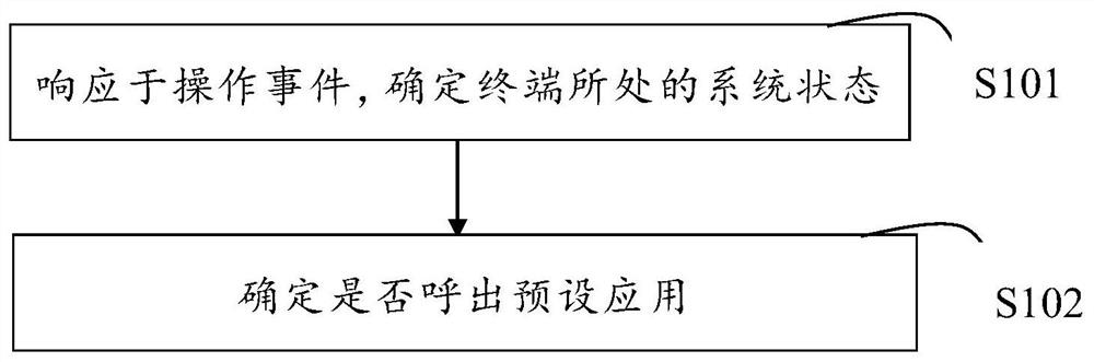 Determine the method, device, terminal and storage medium for calling out