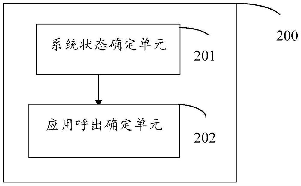 Determine the method, device, terminal and storage medium for calling out