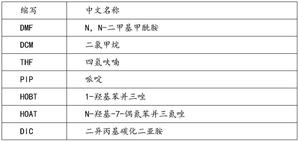 A kind of preparation method of liraglutide