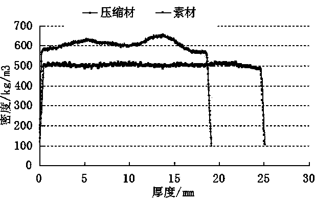 Integral reinforced solid wood section bar and manufacturing method thereof