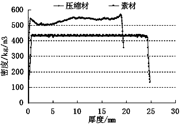 Integral reinforced solid wood section bar and manufacturing method thereof