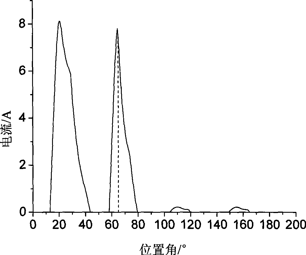 Error tolerant power converter used for switch reluctance motor