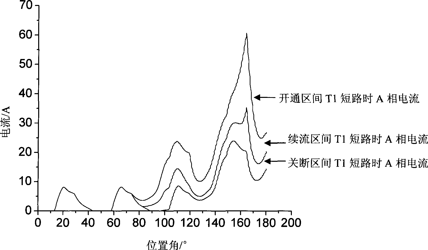 Error tolerant power converter used for switch reluctance motor