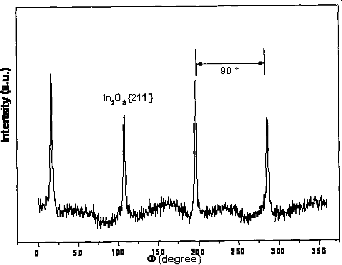 Method for preparing cubic indium oxide single-crystal film on yttrium-doped zirconia substrate