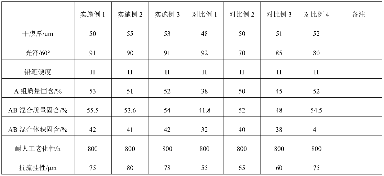 Waterborne hydroxyl acrylic finish paint and preparation method thereof