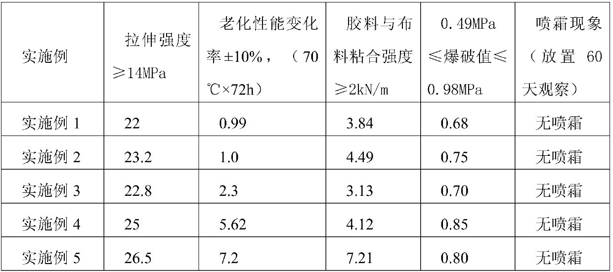 High-strength anti-aging rubber material for flexible plug cap for solid rocket engine nozzle, and preparation method thereof