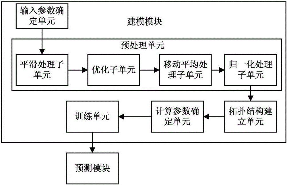 Water supply prediction method and water supply prediction system