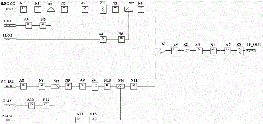 Down-conversion module with ultra-wide and large instantaneous bandwidth and frequency conversion method thereof