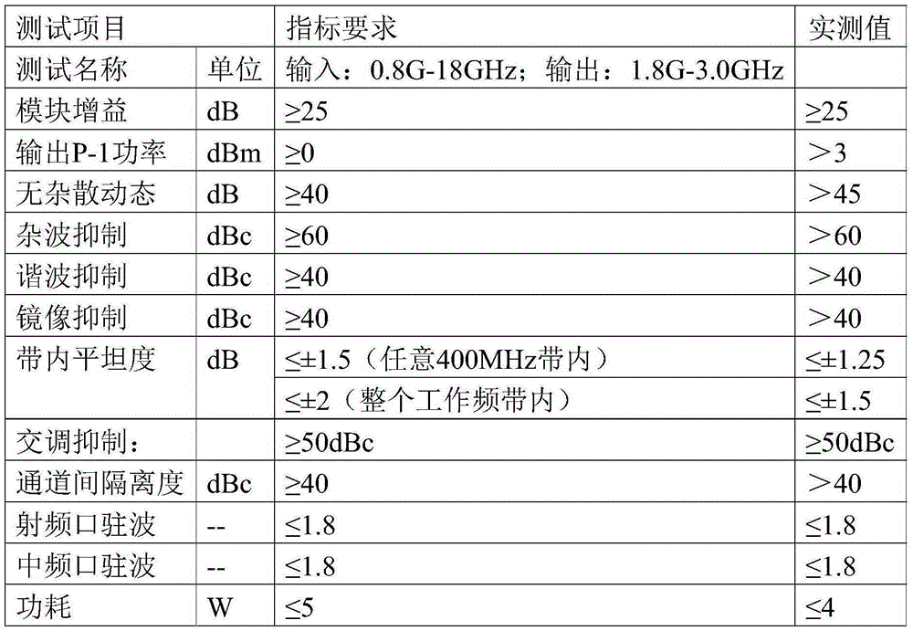 Down-conversion module with ultra-wide and large instantaneous bandwidth and frequency conversion method thereof