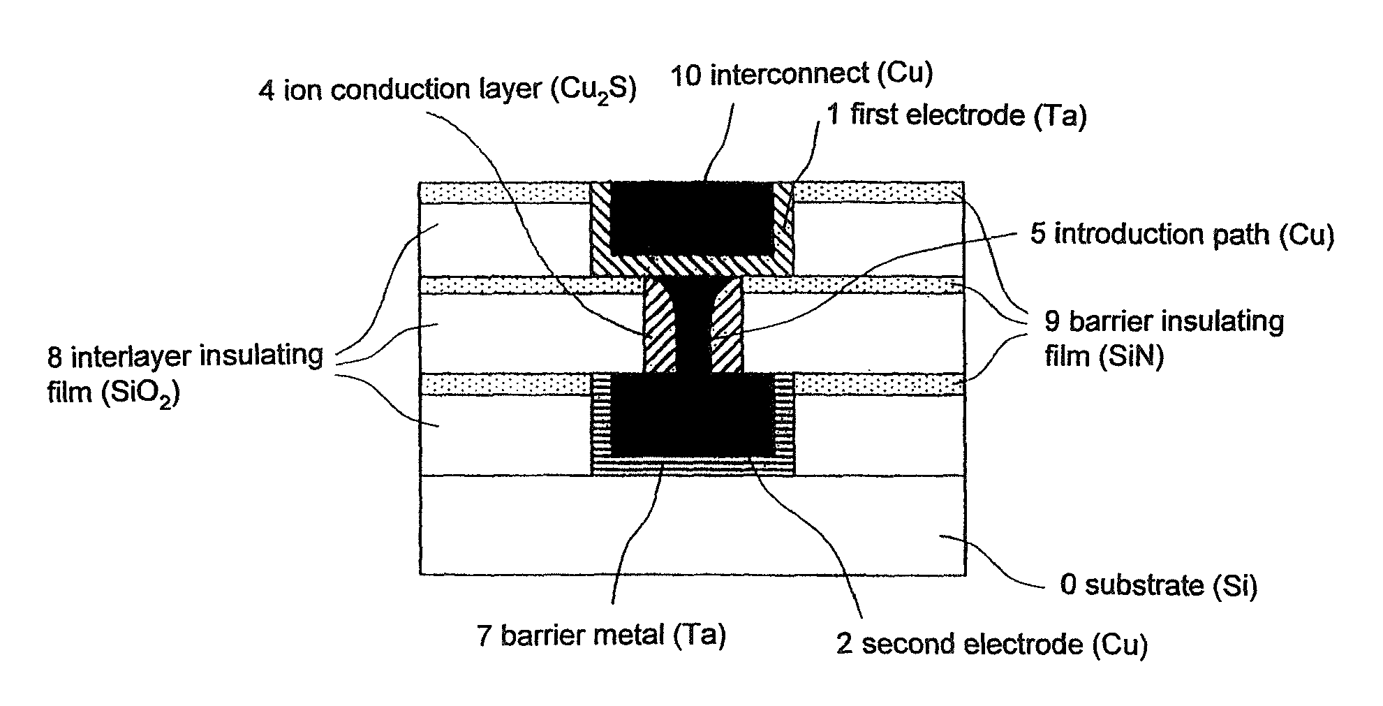 Switching element, switching element drive method and fabrication method, reconfigurable logic integrated circuit, and memory element