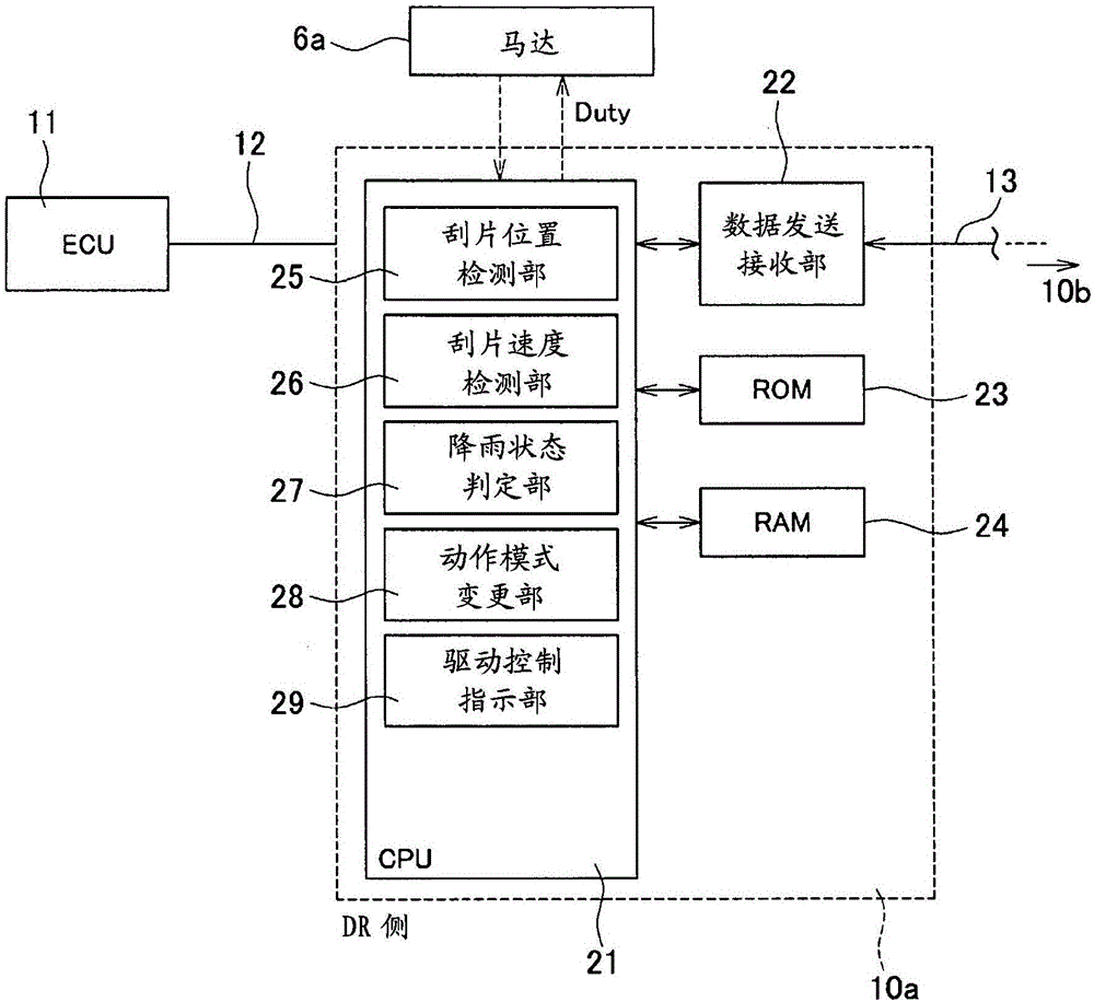 Wiper system control method and wiper system control device