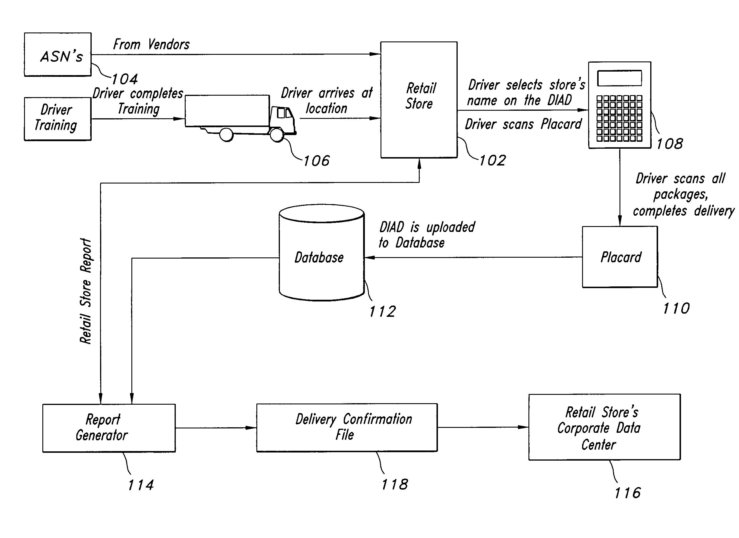 Proof of presence and confirmation of parcel delivery systems and methods