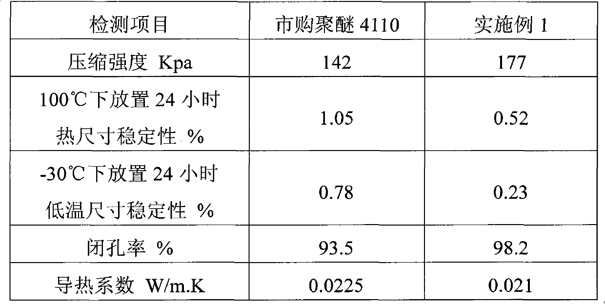 Aromatic polyester modified polyether polyol and preparation method thereof