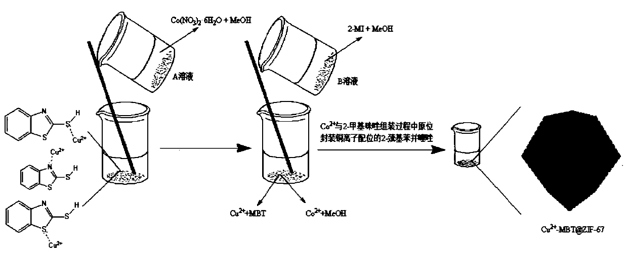 Compound for metal organic framework encapsulating corrosion inhibitor and preparation method and application thereof