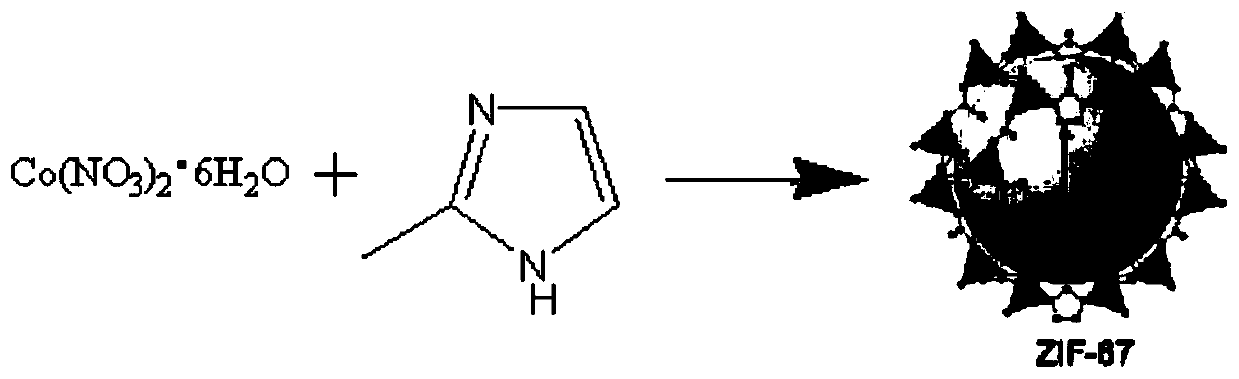 Compound for metal organic framework encapsulating corrosion inhibitor and preparation method and application thereof