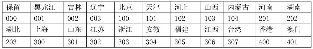 Nearest scheduling method and system for content distribution network