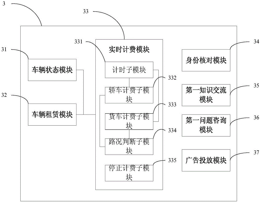 Electric vehicle time-division leasing platform based on Internet