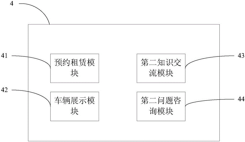 Electric vehicle time-division leasing platform based on Internet