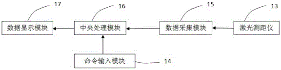 Round log diameter detection device and method