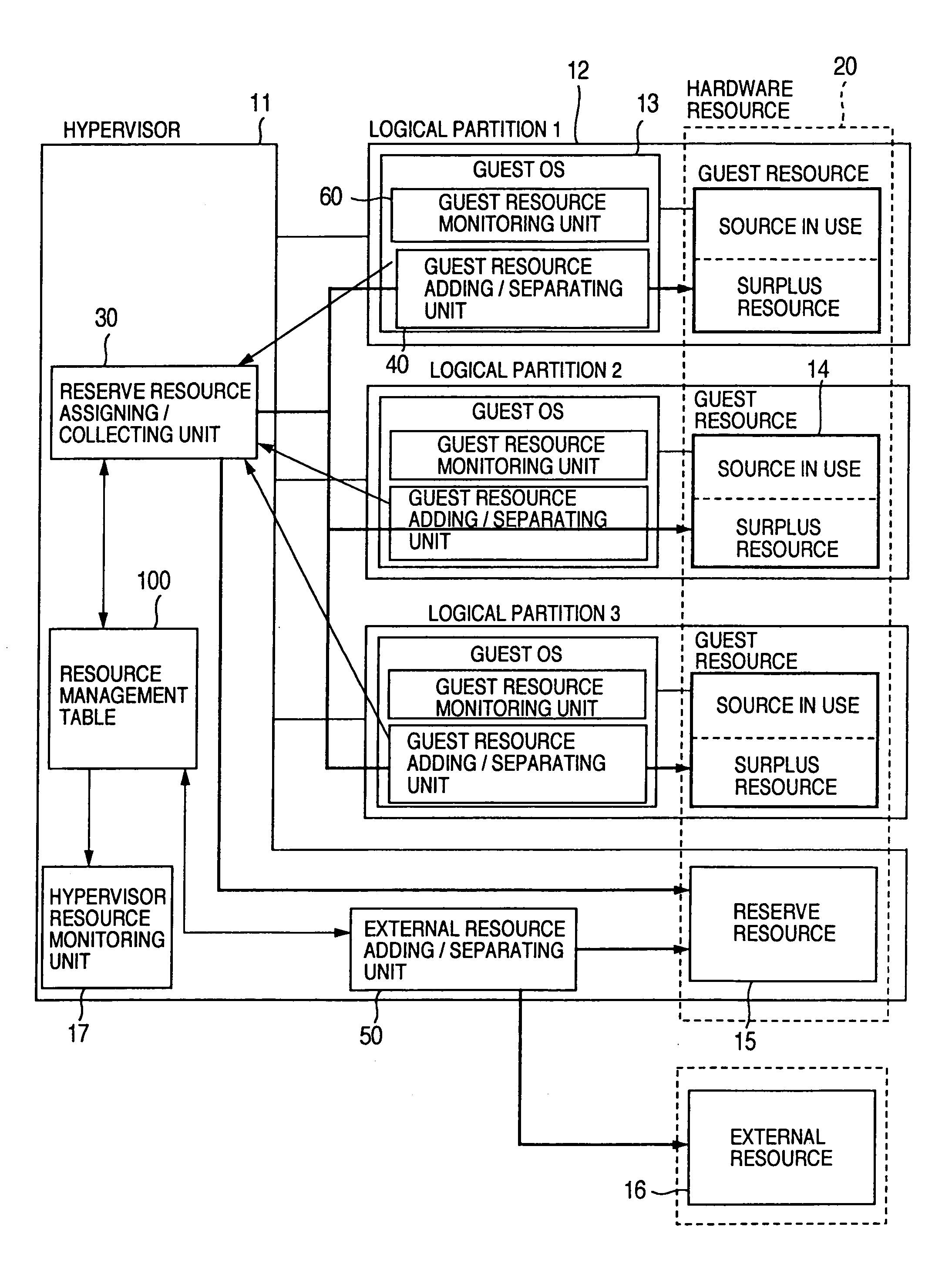 Method for automatically imparting reserve resource to logical partition and logical partitioned computer system