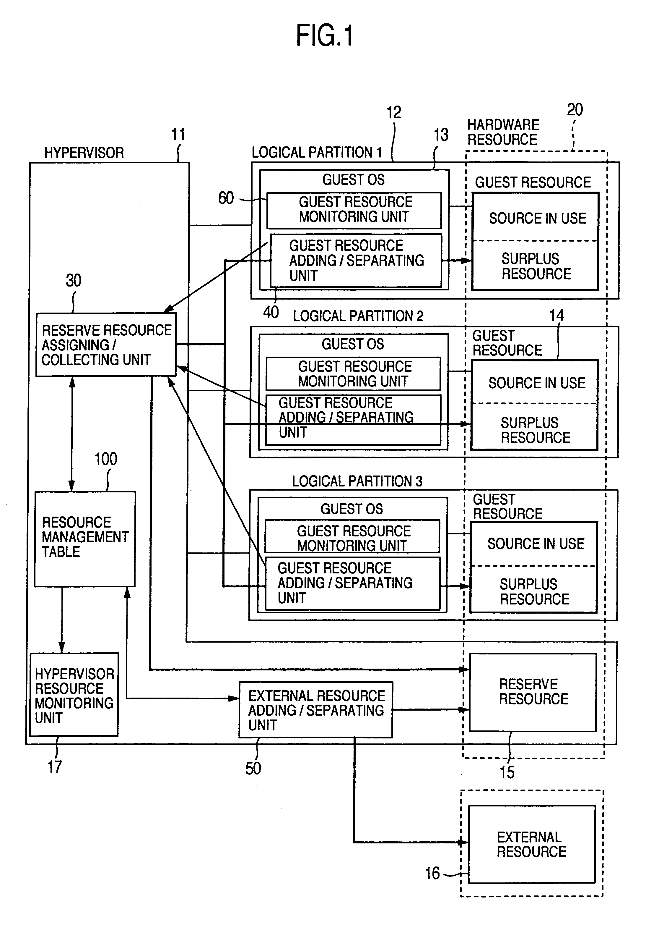 Method for automatically imparting reserve resource to logical partition and logical partitioned computer system