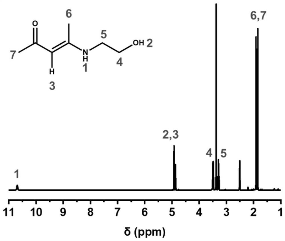 Polyurethane material and preparation, recovery and regeneration methods thereof