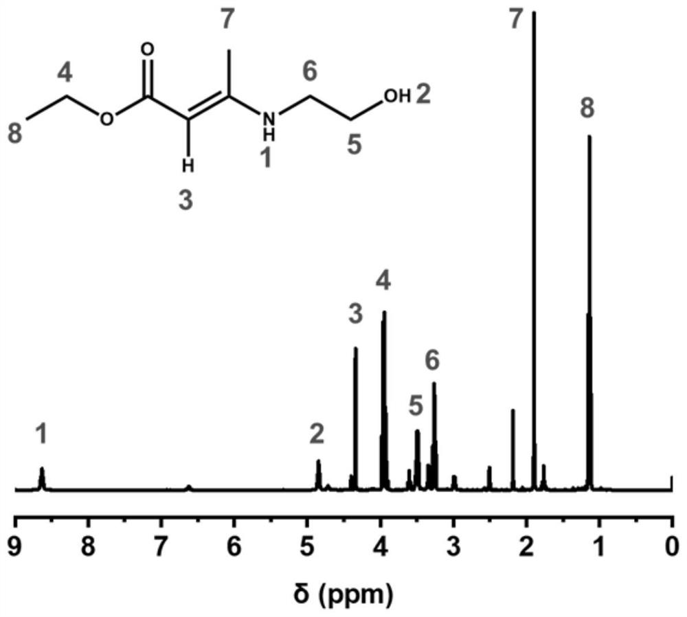 Polyurethane material and preparation, recovery and regeneration methods thereof