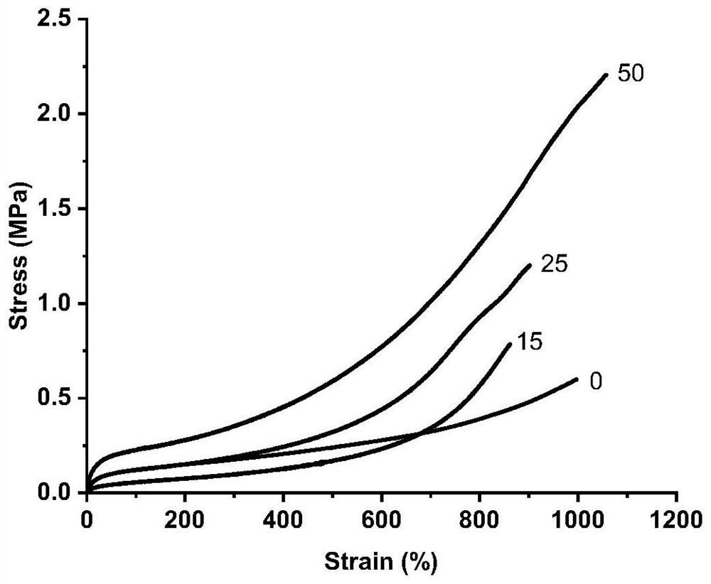 Polyurethane material and preparation, recovery and regeneration methods thereof