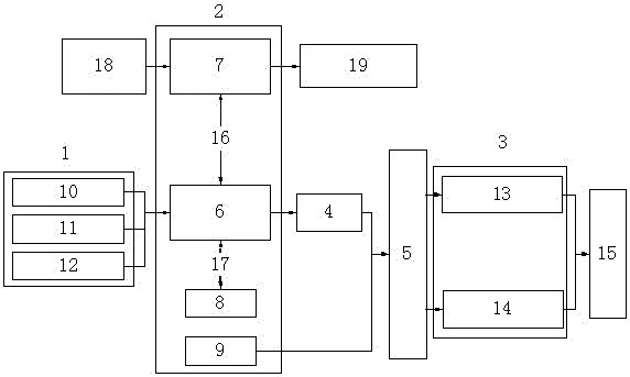 A roadheader memory cutting control system and method thereof