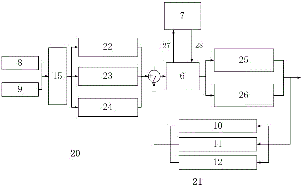 A roadheader memory cutting control system and method thereof