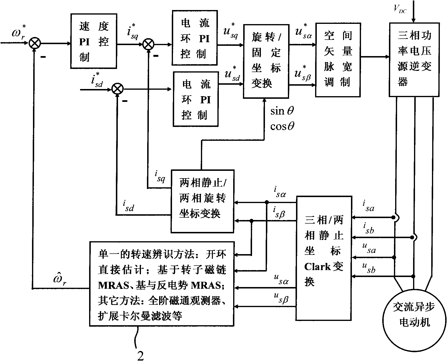 Motor non-speed sensor control method for smoothly switching composite rotating speed identification