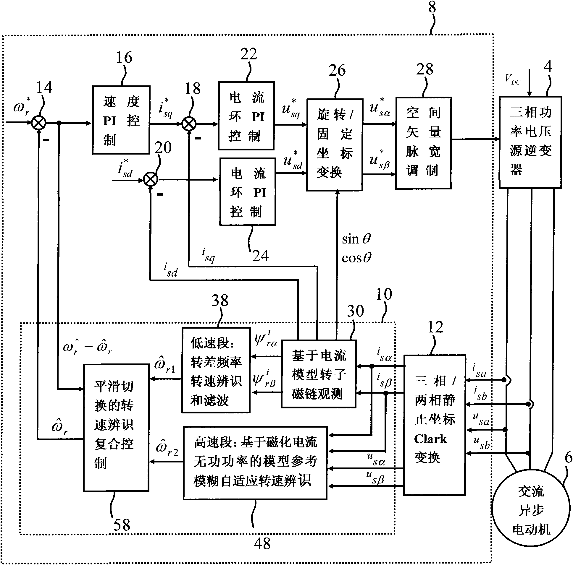 Motor non-speed sensor control method for smoothly switching composite rotating speed identification