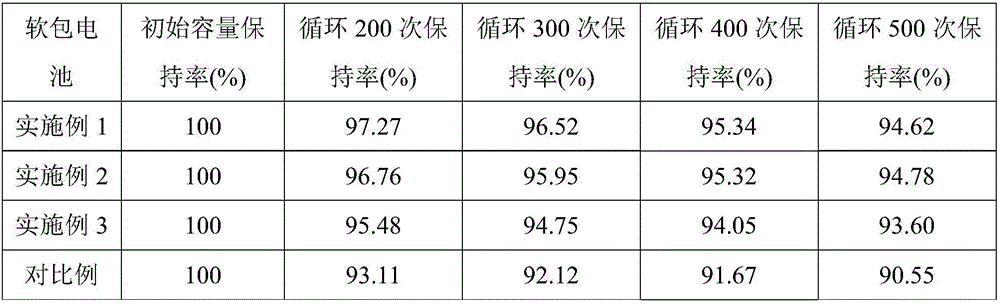 Negative pole piece of lithium-ion battery and preparation method of negative pole piece and lithium-ion battery