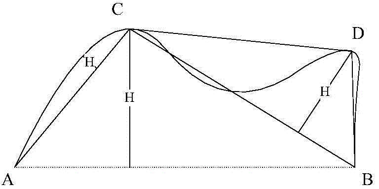 Automatic registering method of visible lights and infrared images based on polygon approximation of contour