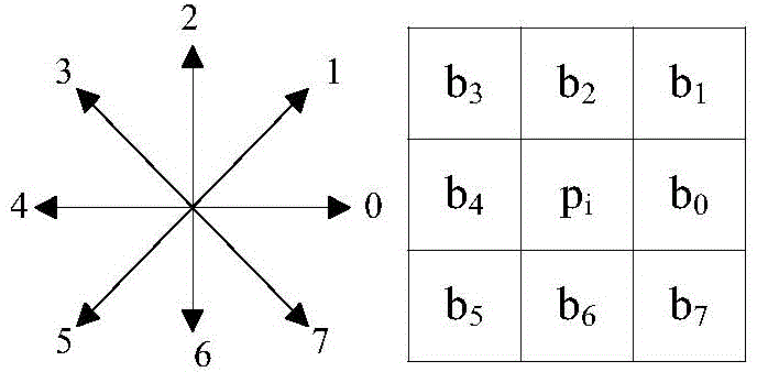 Automatic registering method of visible lights and infrared images based on polygon approximation of contour