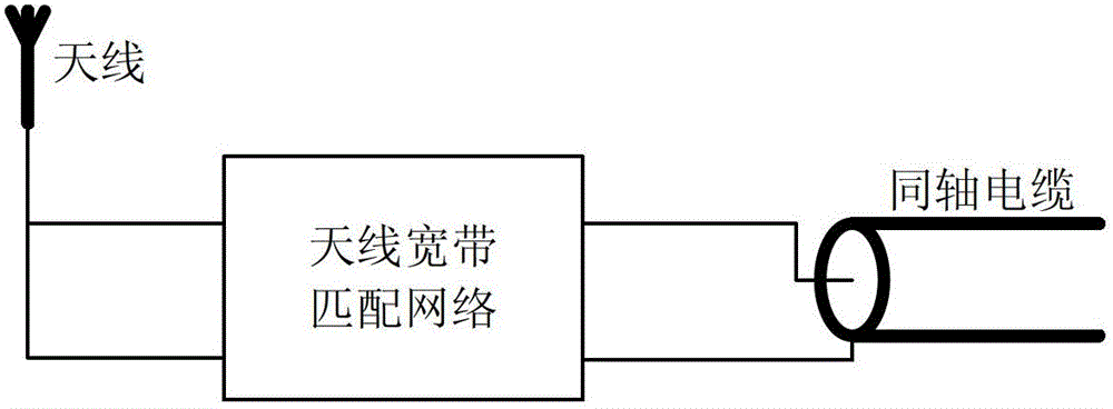 Method for optimizing electronic component parameters in antenna broadband matching network by adopting genetic-simulated annealing combination