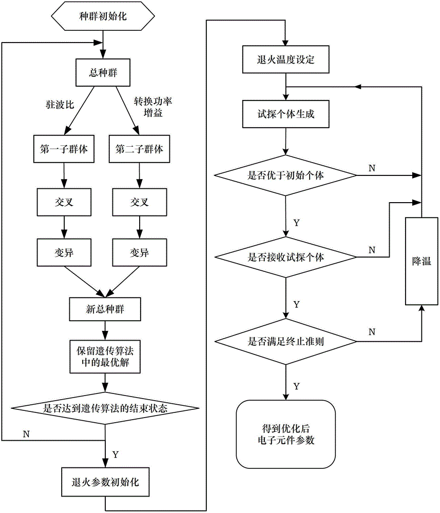 Method for optimizing electronic component parameters in antenna broadband matching network by adopting genetic-simulated annealing combination