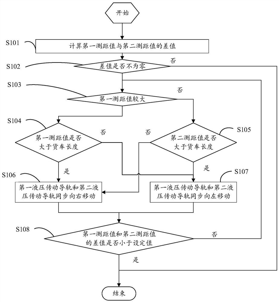 Loading platform for intelligent unmanned loading of stacked products and its control method