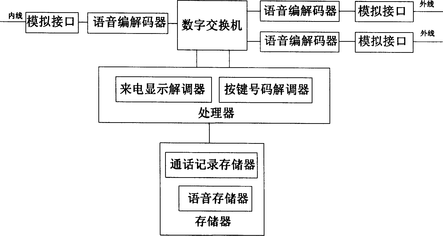 Method for instantly getting extension telephone by recalling group telephone exchange