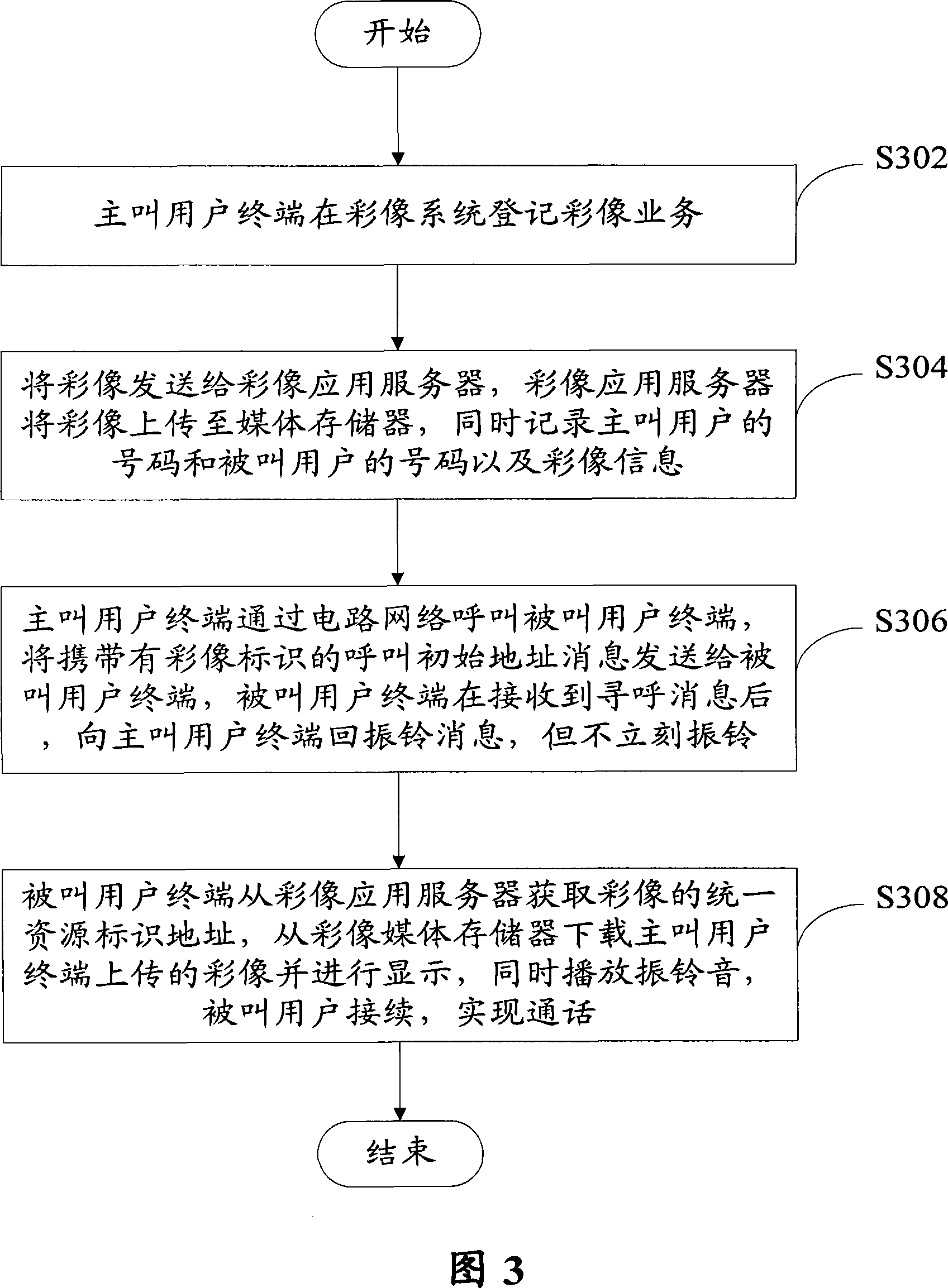 Multi-medium color-image system and method for transmitting multi-medium color image during process of talk