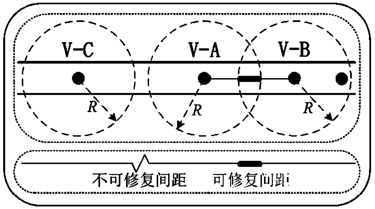 Vehicle ad hoc network road connectivity real-time repair mechanism method based on unmanned aerial vehicle nodes