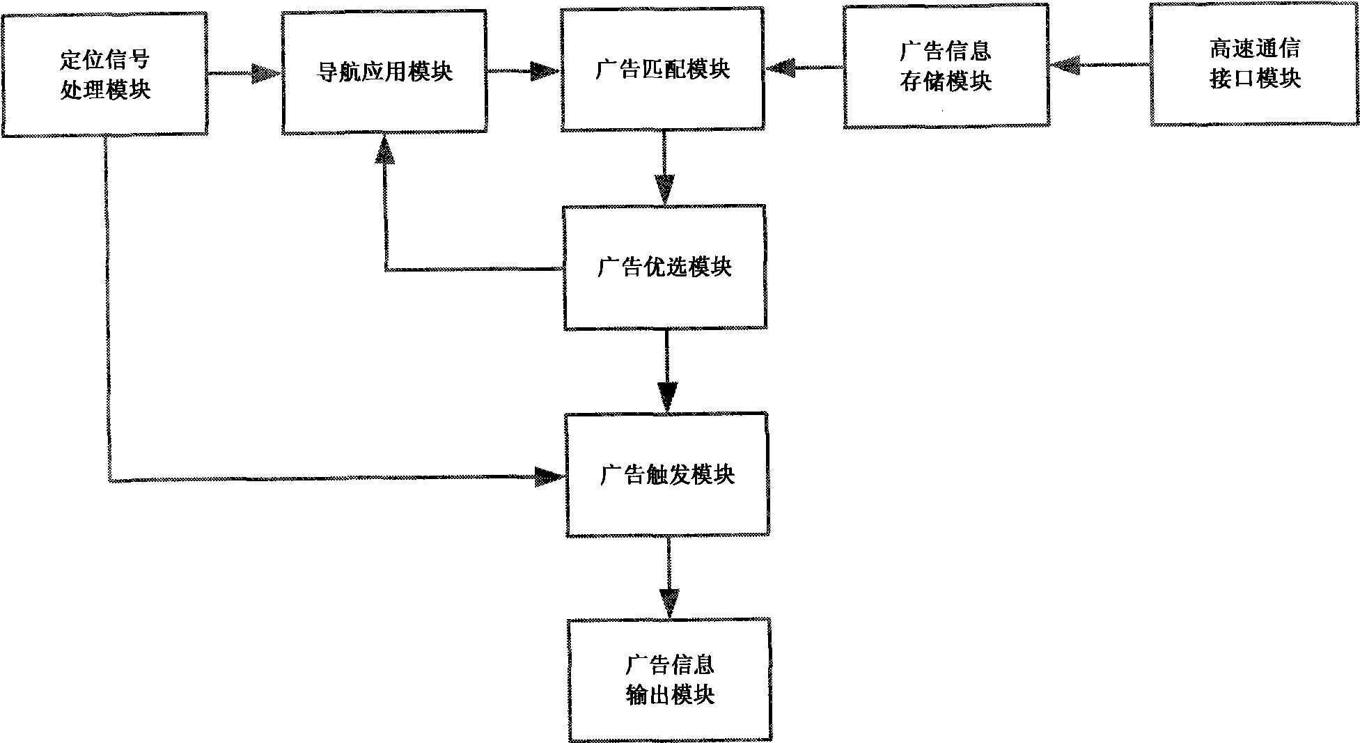 Advertising information issuing system combined with positioning navigation