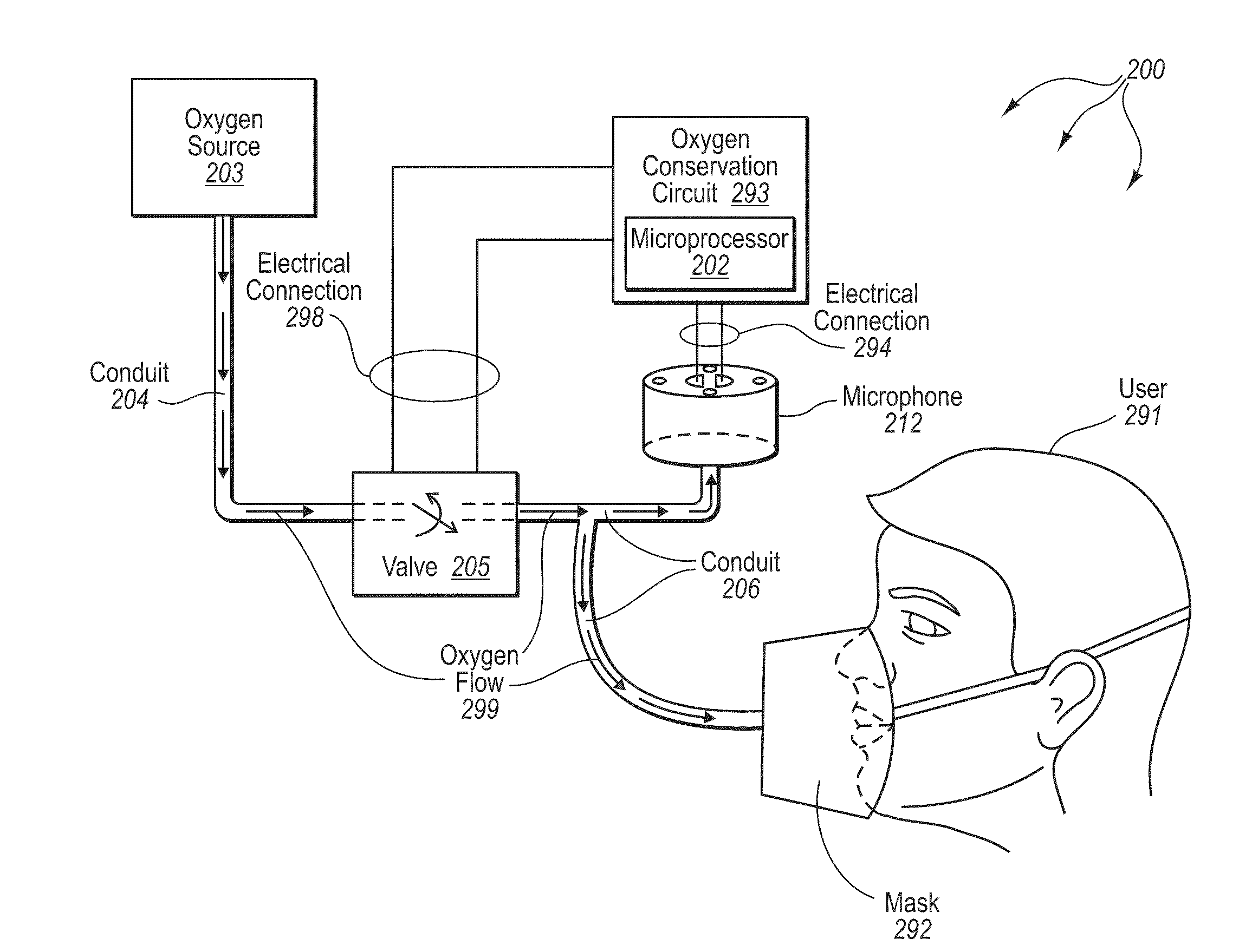 Oxygen conserving oxygen delivery system